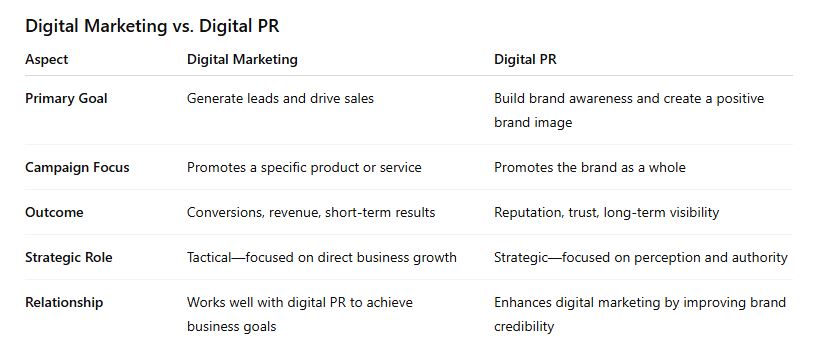 digital marketing vs digital pr