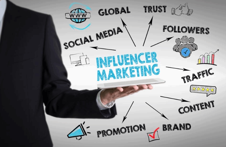 how to create an influencer marketing strategy